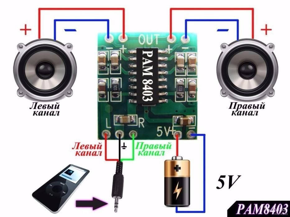

Мини Усилитель Аудио 2х3W D-класса Стерео PAM8403 PAM8610 Модуль