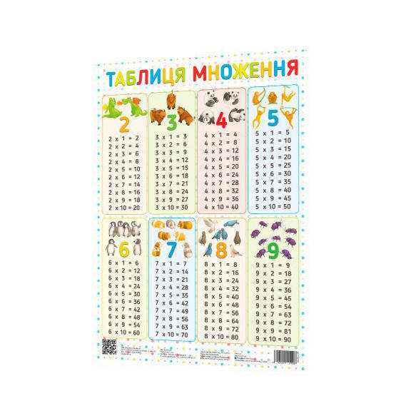 

Плакат Таблица умножения