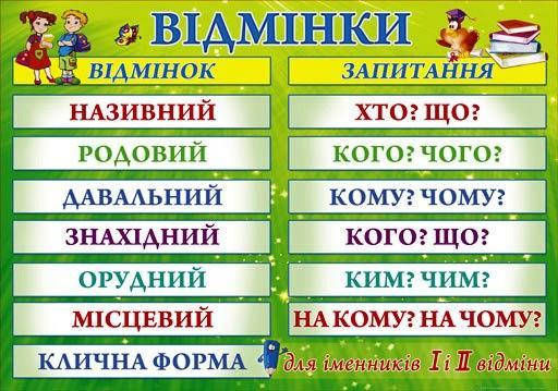 

НП Плакат (школа) "Світ Поздоровлень А2"/відмінки