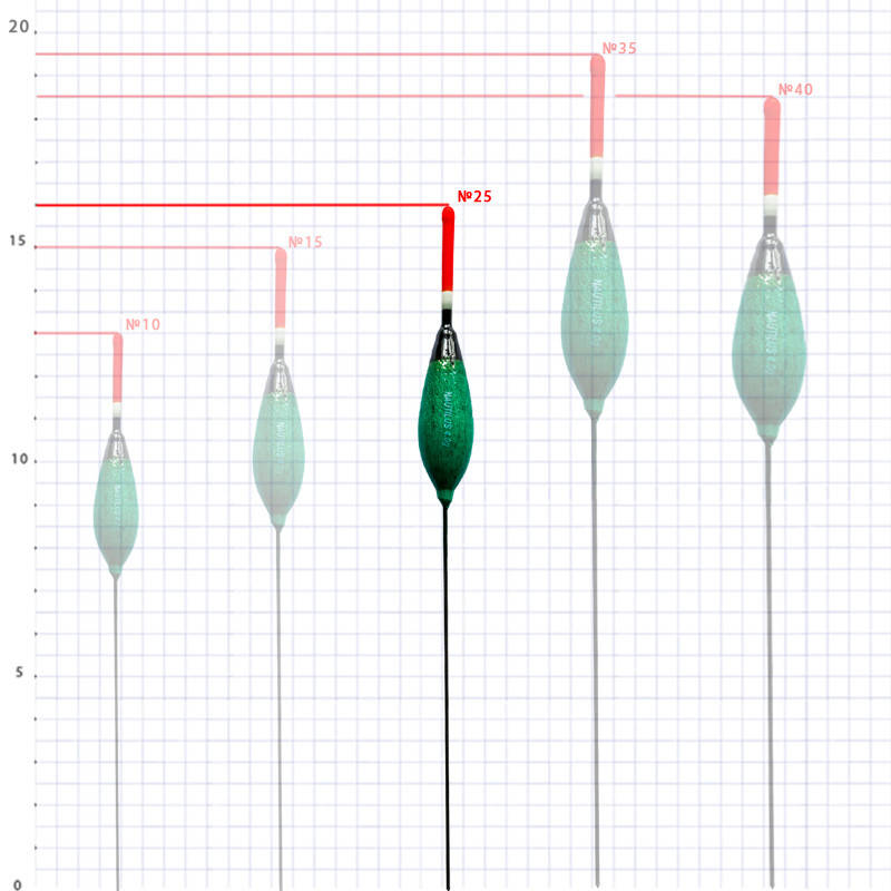

Поплавок глухий "Nautilus" 00501-025 2,5г (10шт/уп)