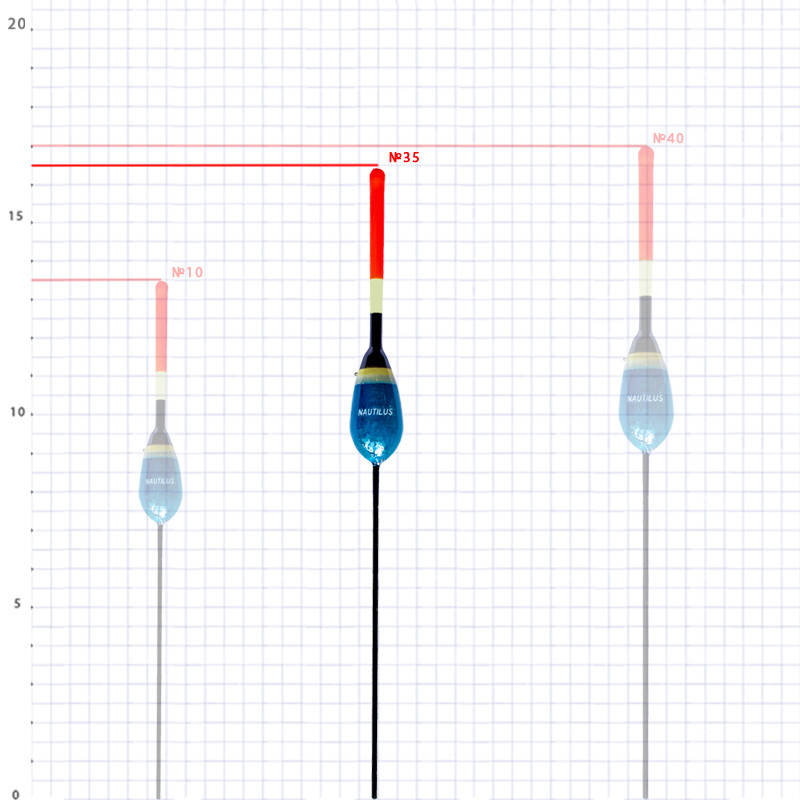 

Поплавок глухий "Nautilus" 00606-035 3,5г (10шт/уп)