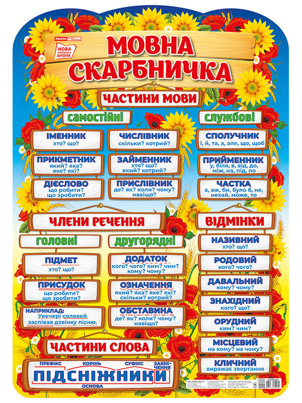 

0136 Плакат.Мовна скарбничка (У); 20; плакати в кожний кабінет 10104234У;