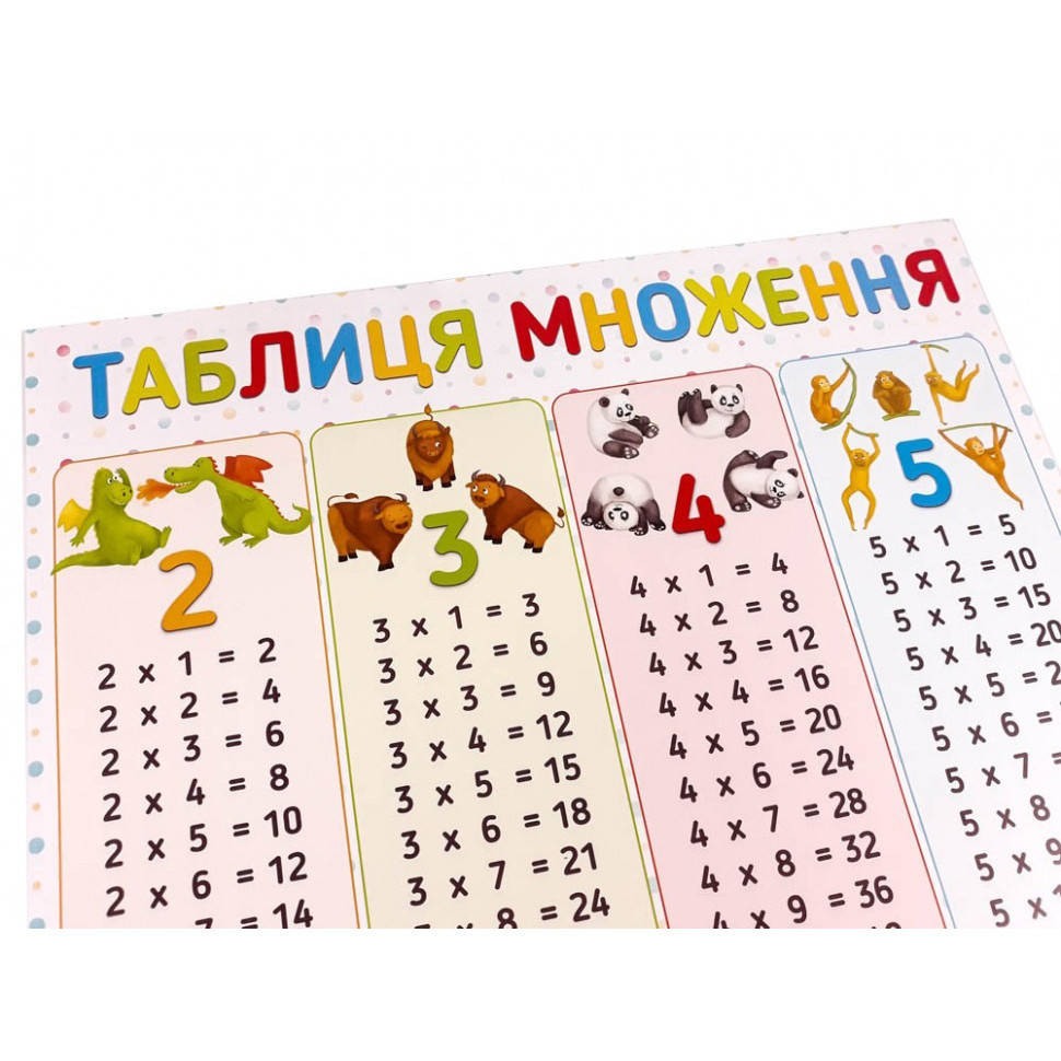 

Go Плакат Таблица умножения 120500