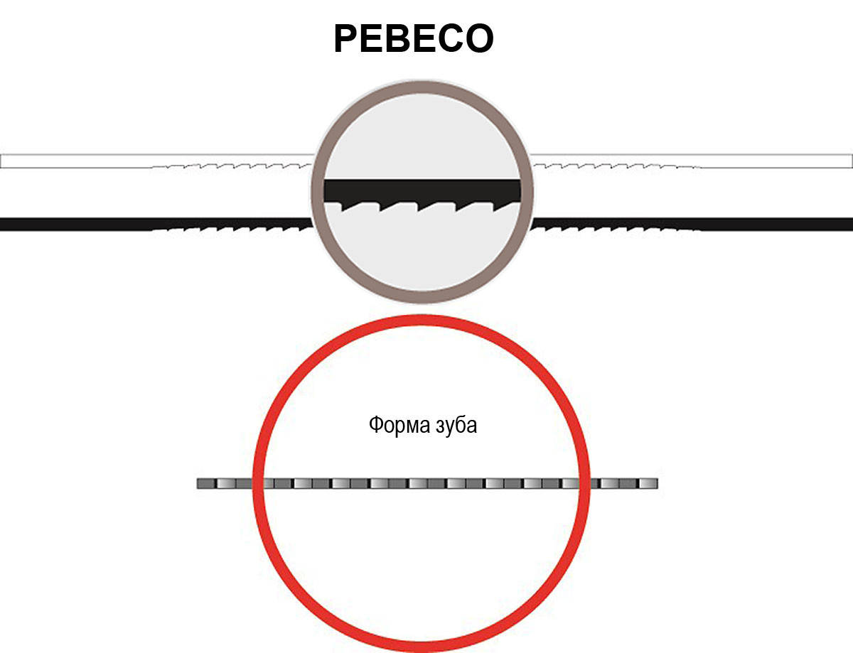 

Пилка для лобзиковых станков Pebeco №9, комплект 6 шт