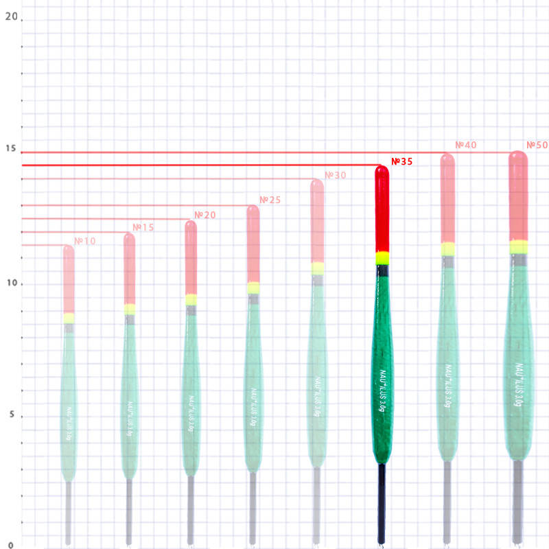 

Поплавок ковзний "Nautilus" 10142-035 3,5г (10шт/уп)