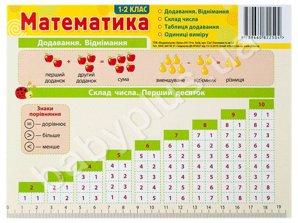 

Картонка-підказка 1-2 клас Зірка Математика