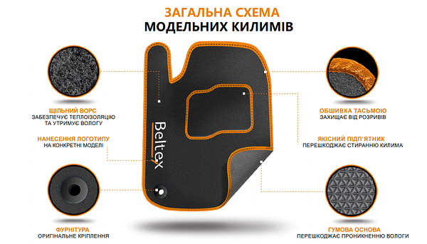 

Ворсовые коврики Suzuki Liana SD 2001-2007 VIP BELTEX, Черный