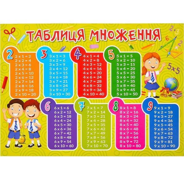 

Плакат Таблица умножения 41,7х30см р арт.95975