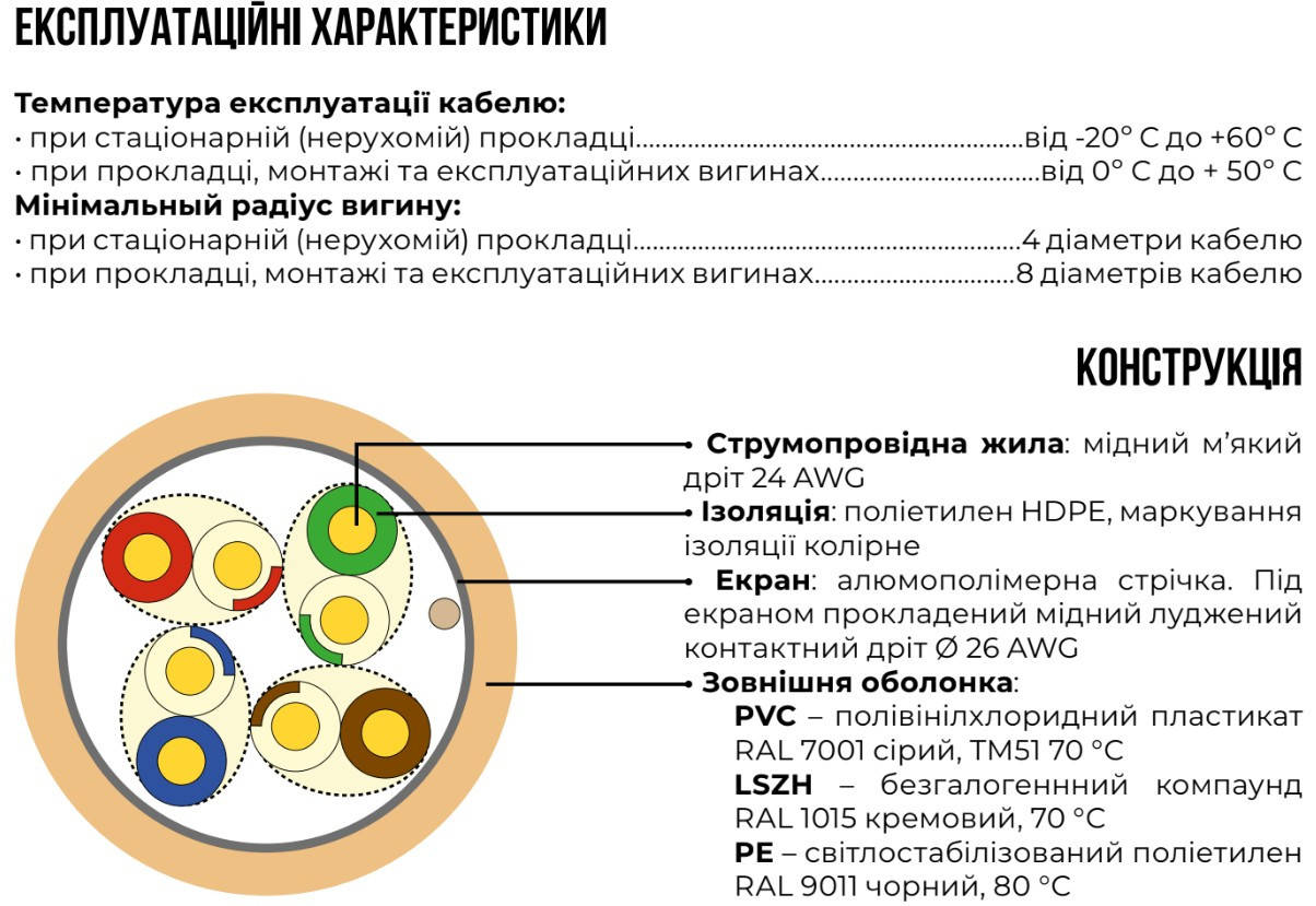 

Кабель Category 5e F/UTP 4х2х24 AWG (305м) внутр. ЗЗЦМ