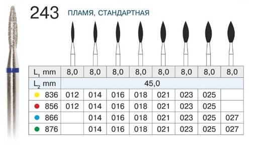 

Фреза алмазная 243 (форма Пламя острое) 023 синяя