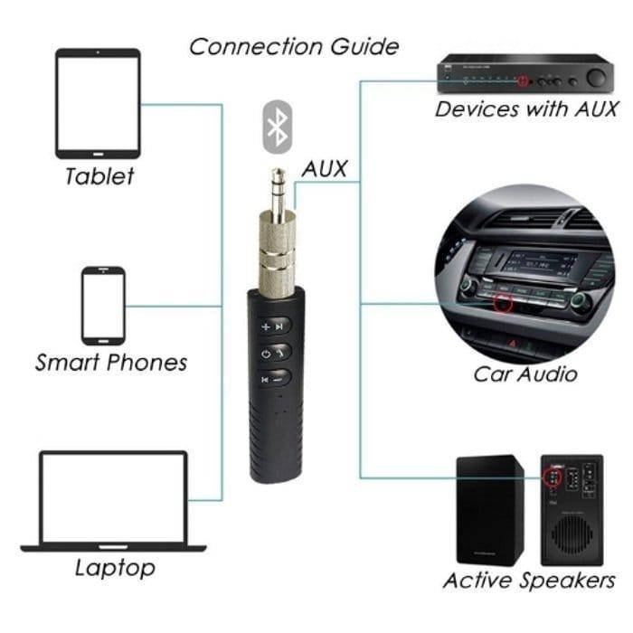 

Стерео усилитель и Bluetooth-приемник для наушников AX-03 (BT-450)