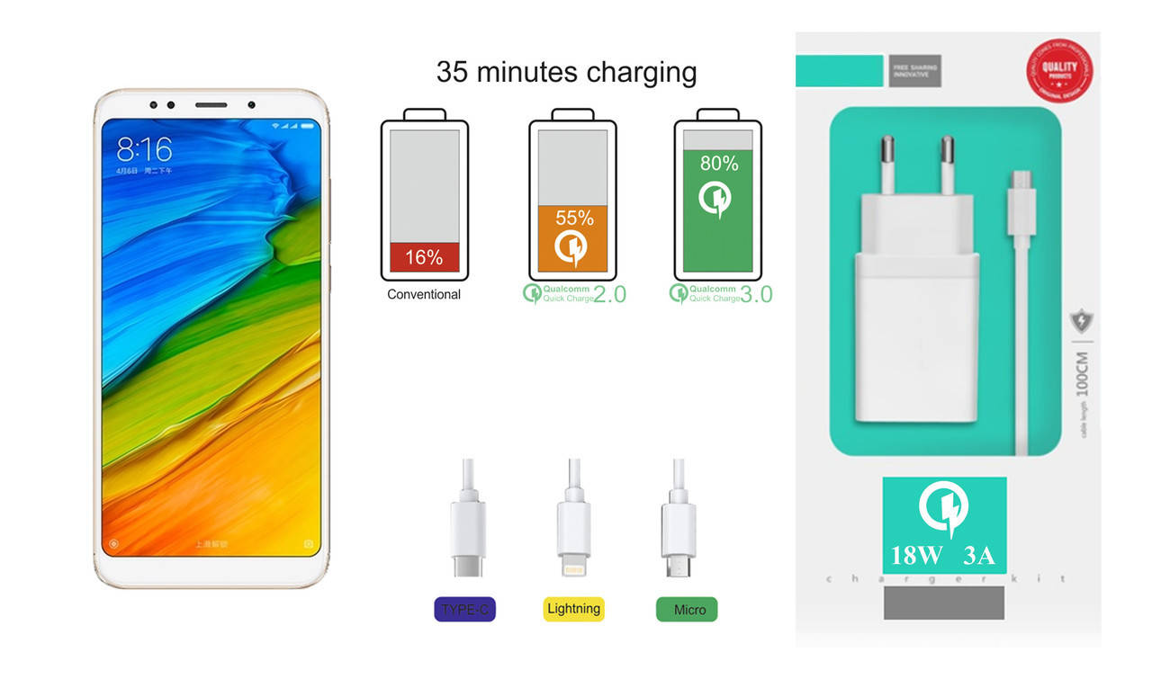 

Quick Charger 18W 3A для смартфона Xiaomi Redmi 5 Plus, Быстрая зарядка, Белый