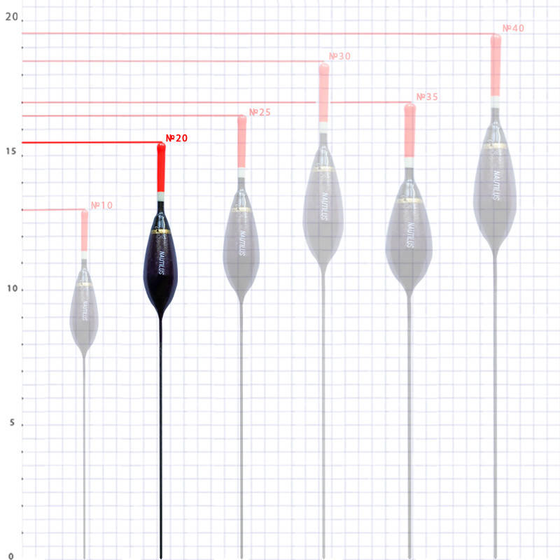 

Поплавок глухий "Nautilus" 00510-020 2г (10шт/уп)