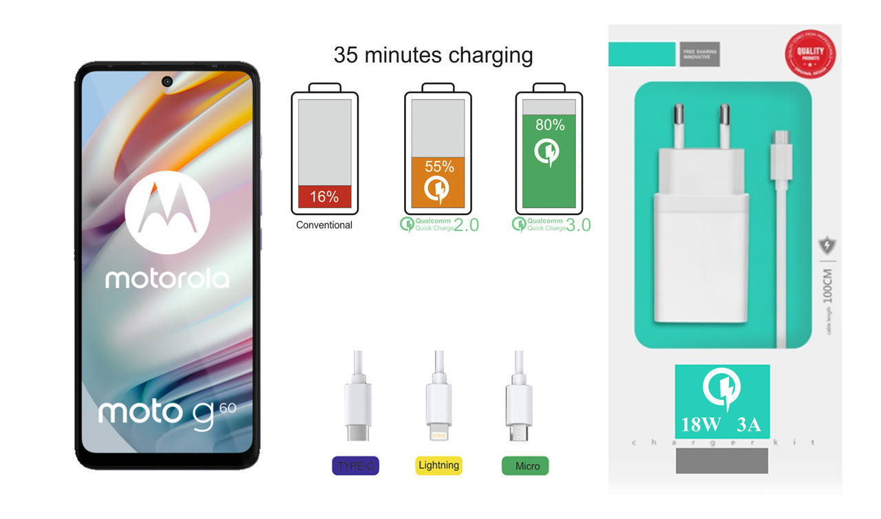 

Quick Charger 18W 3A для смартфона Motorola Moto G60, Быстрая зарядка, Белый
