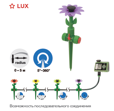 

Ороситель Маргаритка