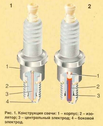 

Свеча зажигания ГАЗ-53,ЗИЛ-130 Газель,Волга,УАЗ | (DECARO) DW14F