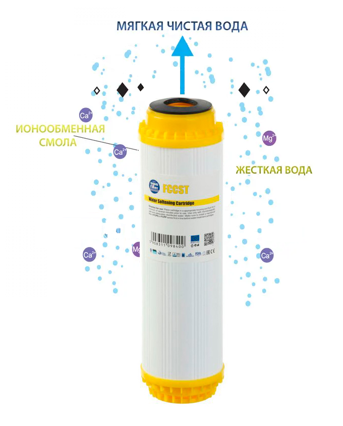 

Сменный картридж Aquafilter FCCST для умягчения воды (ионообменная смола)