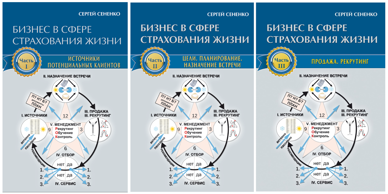 

Комплект. Часть I, II и III. Бизнес в сфере страхования жизни.