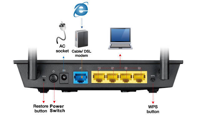 

Маршрутизатор (роутер) Asus RT-N12E