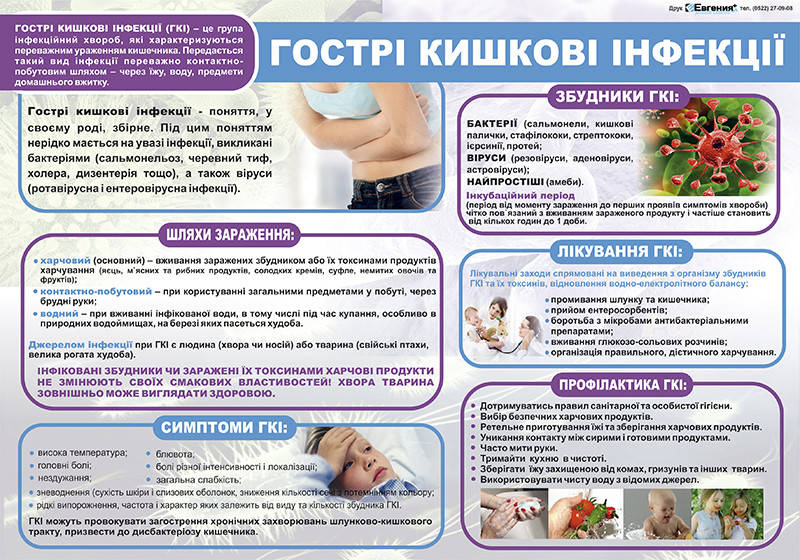 

Санбюлетень "Кишкові інфекції"