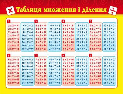 

Картонка-підказка ТАБЛИЦЯ МНОЖЕННЯ І ДІЛЕННЯ Укр (Зірка)