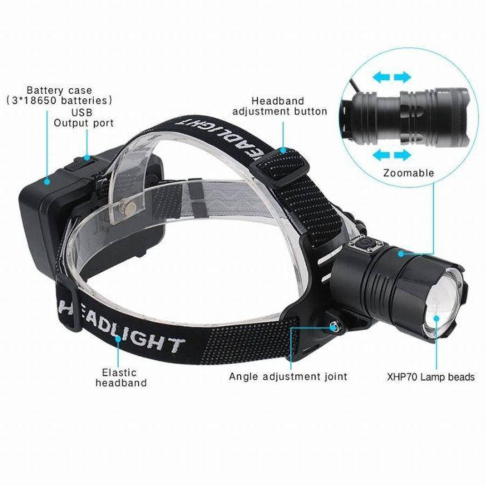 

Мега мощный Налобный фонарь Boruit B45 XHP 70.2/3 зум фара супер яркий
