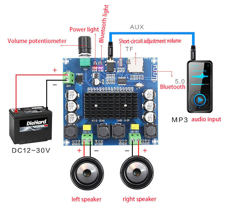 

Уценка 1628/01 - TDA7498 Bluetooth v5.0 2*100W Усилитель звука XH-A105 2.0, DC 12-30В