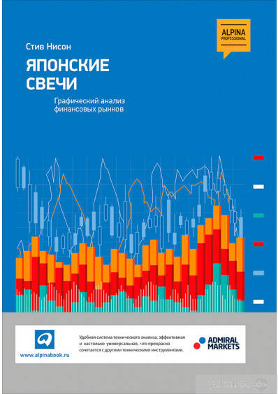 

Японские свечи