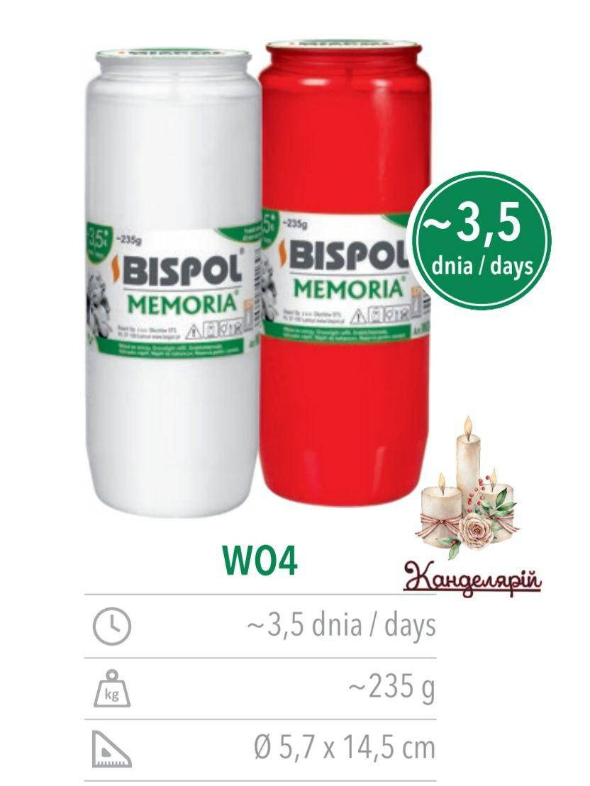 

Свечи запаска масляна Bispol W04 на 84 часов