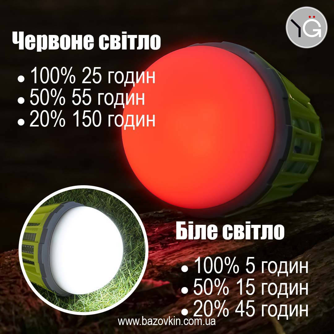 

Кемпинговая лампа ловушка Килнекс "Kilnex Red Lamp"., Желтый