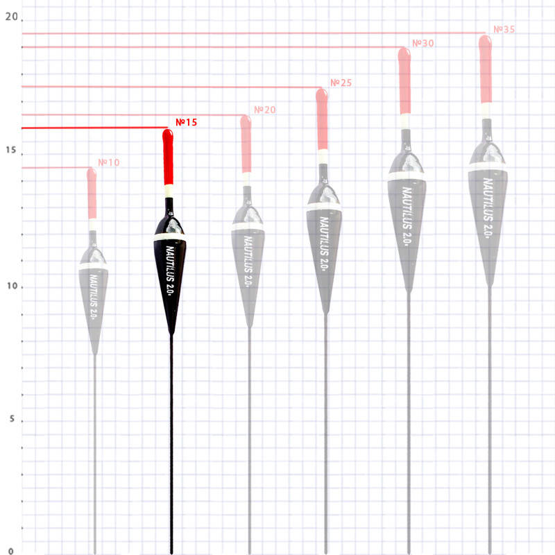 

Поплавок глухий "Nautilus" 00602-015 1,5г (10шт/уп)