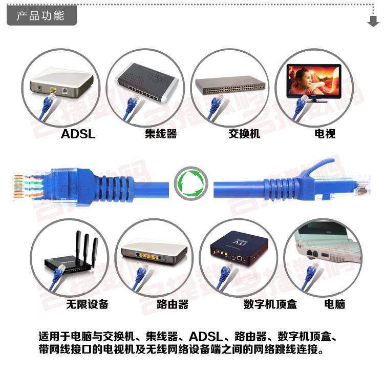 

Кабель для підключення інтернету RJ45 5м