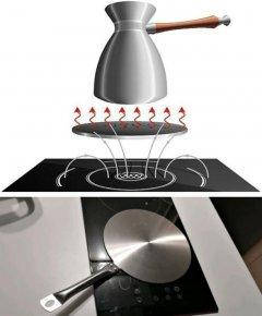 

Адаптер для индукционной плиты Kamille 23,5см из нержавеющей стали KM-5653