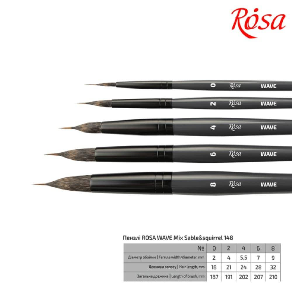 

Пензель круглий-лайнер, Білка+Соболь Wave 148, №0, коротка ручка, Rosa