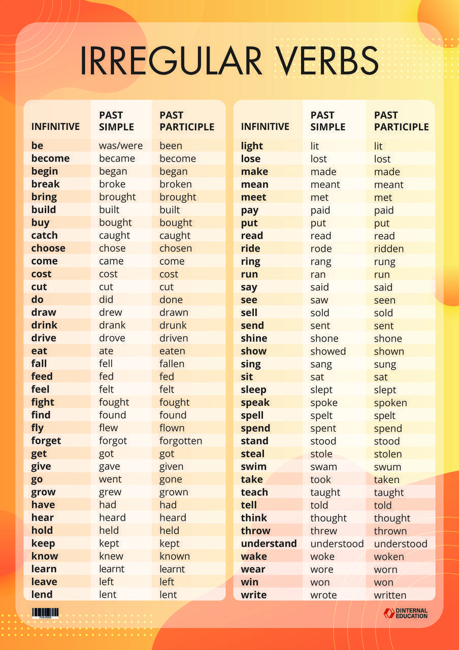 

Плакат Irregular verbs ( Таблица неправельных глаголов )