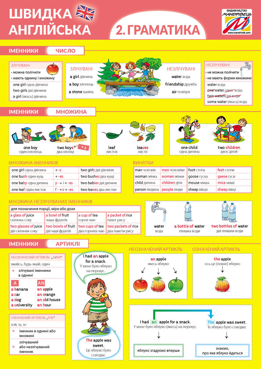 

Книга Швидка англійська. Граматика (Мандрівець)