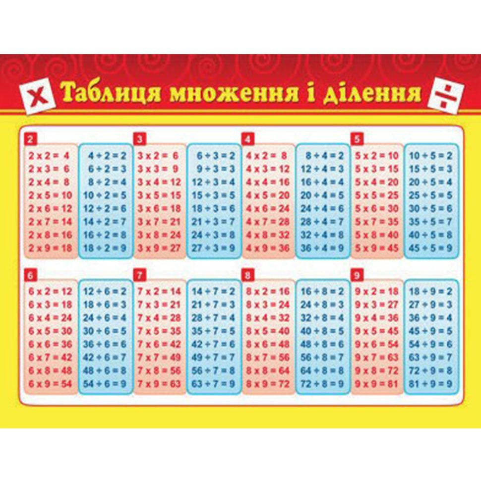 

Картонка-підказка. Таблиця множення 1-2 клас. 20*15 см Зірка