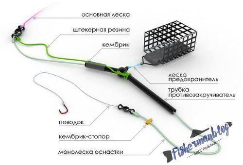 

Снасть фидерная Профмонтаж на Карпа 90г 2 крючка