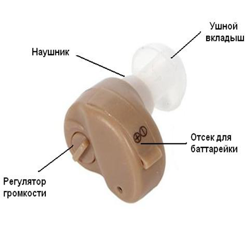 

Слуховой аппарат Axon