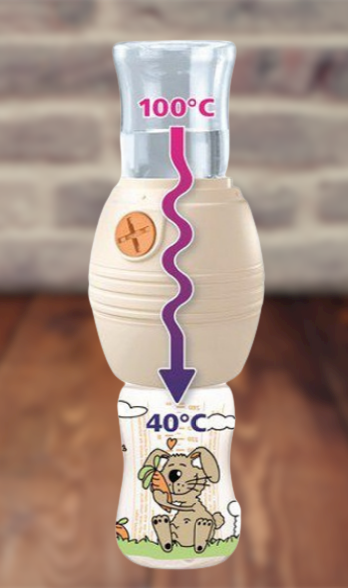 

Прибор для охлаждения кипятка Cool Twister от NIP