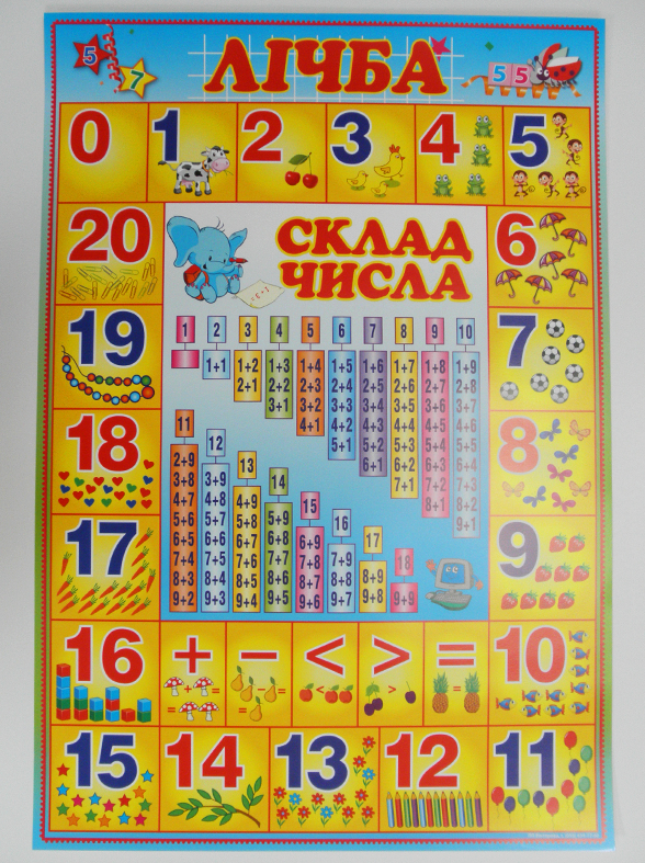 

Плакат по математике "Счёт. Состав числа."