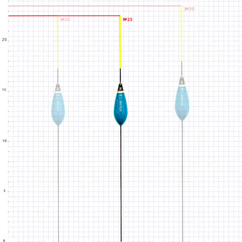 

Поплавок глухий "Nautilus" 22706-025 2,5г (10шт/уп)
