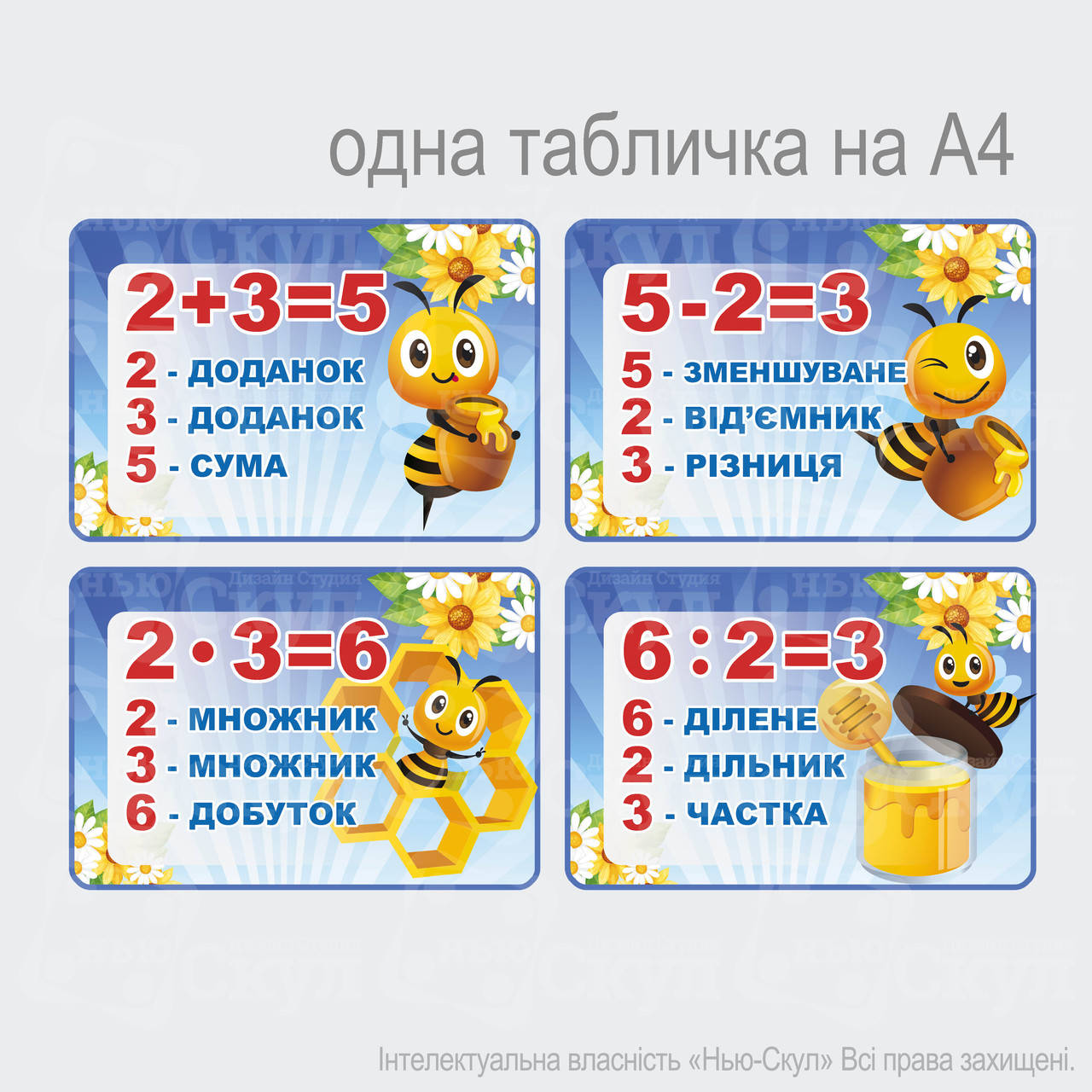 

Компоненти дій