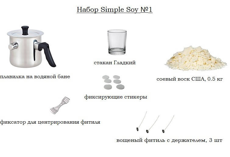 

Набор №1 Simple Soy для начинающих
