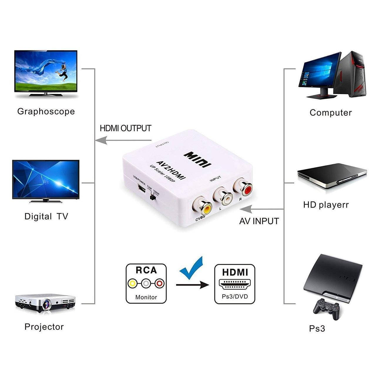 

Конвертер AV RCA to HDMI тюльпан переходник, адаптер, 1080p с питанием