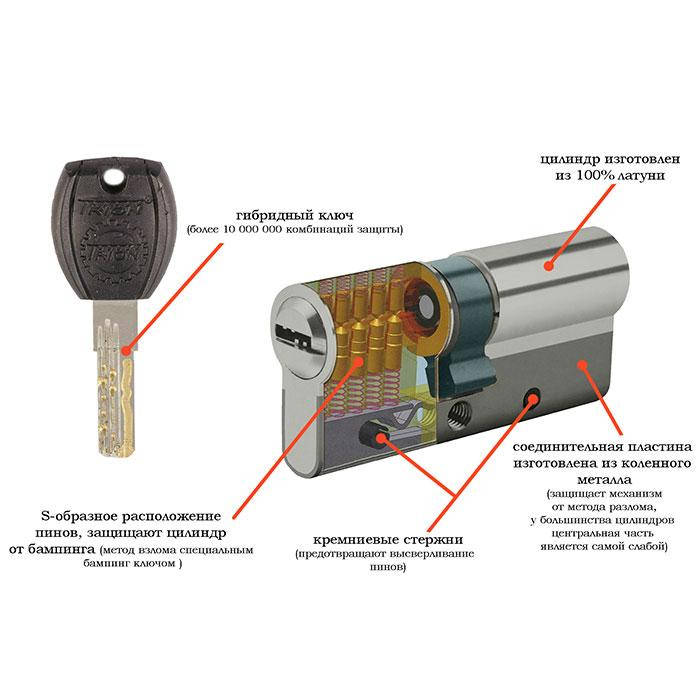 

Цилиндр секрет для замка для замка Trion 60 30+30 SN