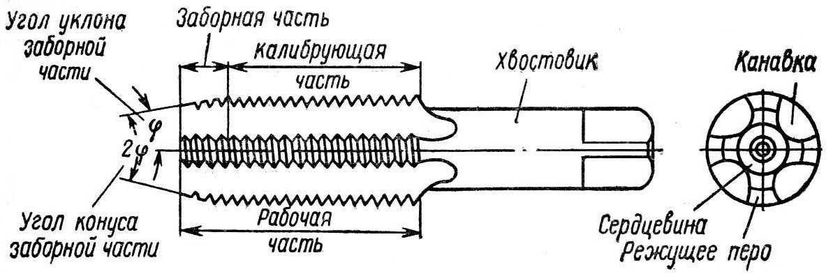 

Метчик м/р М 5 к-т Р6М5
