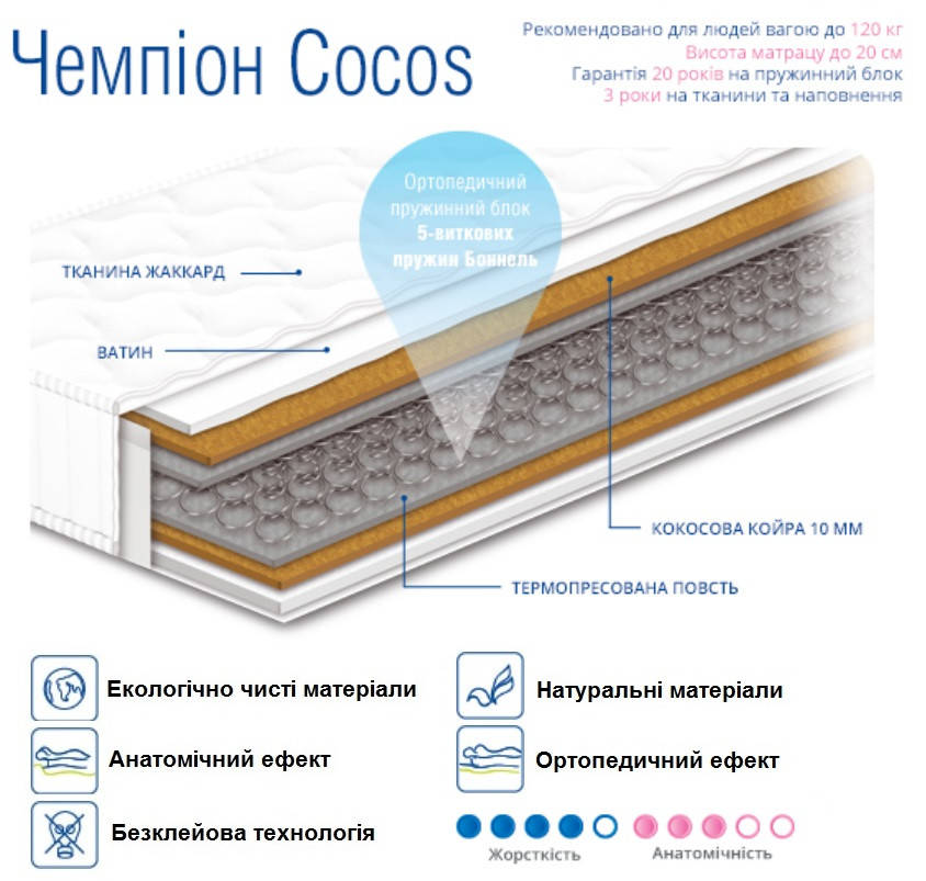 

Матрас Сонлайн Чемпион Cocos 140*190