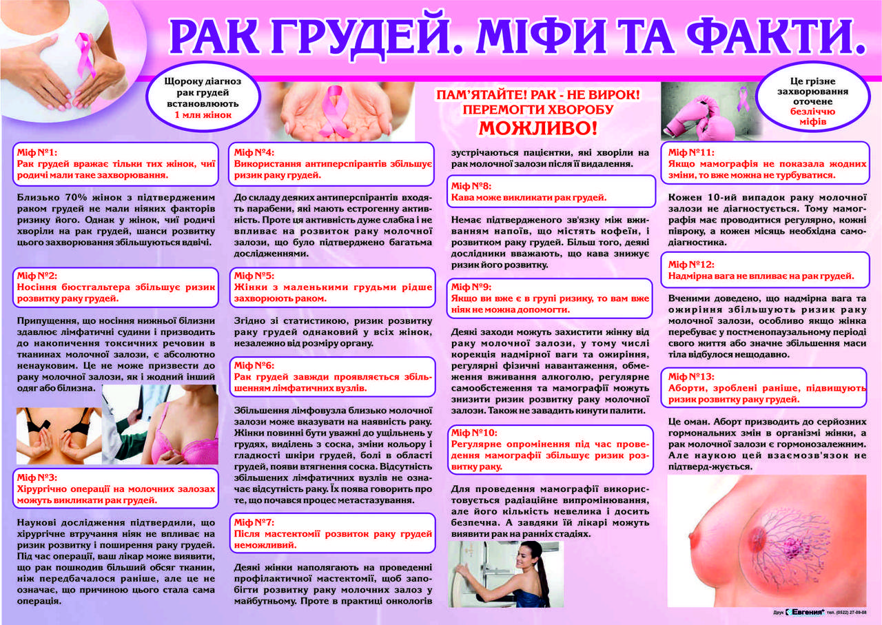 

Санбюлетень "Рак молочної залози. Міфи і факти"