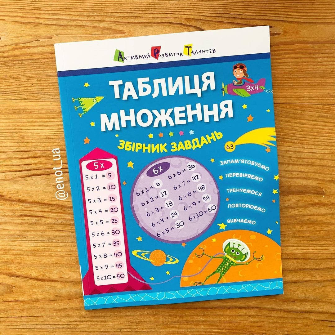 

Таблиця множення